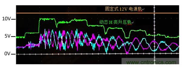 入門智能家居音頻設(shè)計(jì)？TI 來支招！