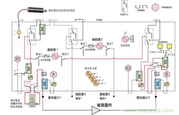 如何使用網(wǎng)絡(luò)分析儀精確地測量噪聲系數(shù)