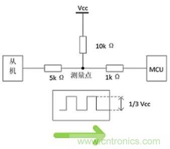 詳談：I2C設(shè)備導(dǎo)致死鎖怎么辦？