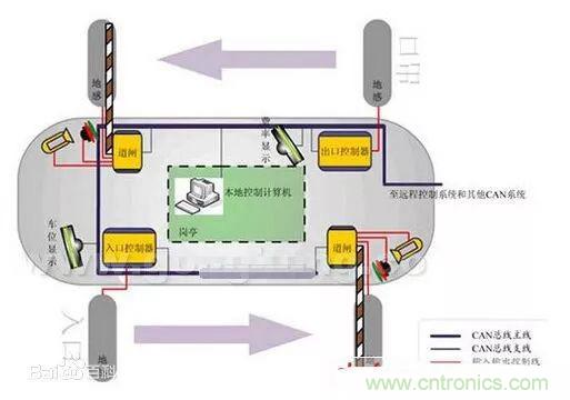 汽車四大總線：CAN、LIN、Flexray、MOST