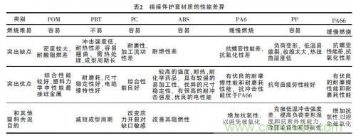 汽車接插件種類太多？一文教會你如何選擇