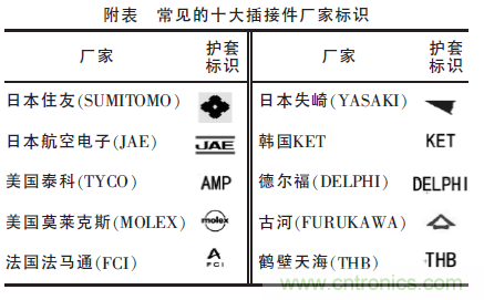 汽車接插件種類太多？一文教會你如何選擇