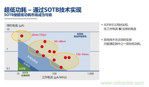 瑞薩內(nèi)核處理器固有積累，ARM內(nèi)核更開(kāi)放：魚(yú)和熊掌都要！