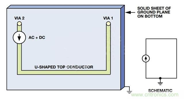 接地層如何降低PCB噪聲？