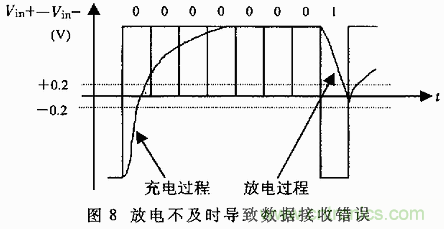 UART、RS-232、RS-422、RS-485之間有什么區(qū)別？