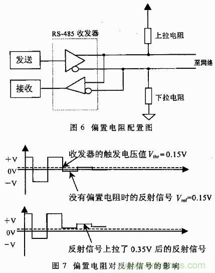 UART、RS-232、RS-422、RS-485之間有什么區(qū)別？