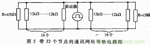 UART、RS-232、RS-422、RS-485之間有什么區(qū)別？