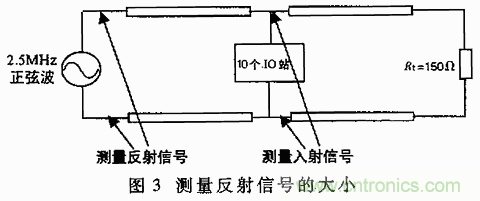 UART、RS-232、RS-422、RS-485之間有什么區(qū)別？