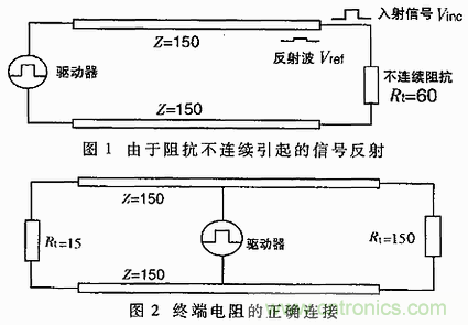 UART、RS-232、RS-422、RS-485之間有什么區(qū)別？