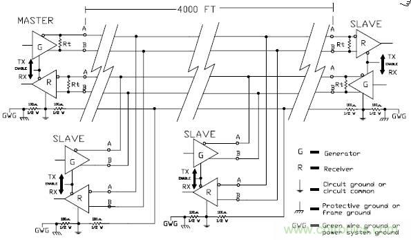 UART、RS-232、RS-422、RS-485之間有什么區(qū)別？