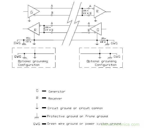 UART、RS-232、RS-422、RS-485之間有什么區(qū)別？