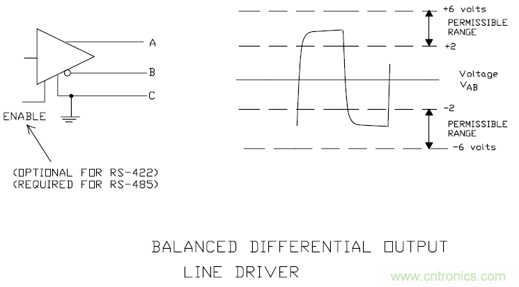 UART、RS-232、RS-422、RS-485之間有什么區(qū)別？