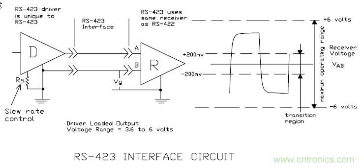 UART、RS-232、RS-422、RS-485之間有什么區(qū)別？