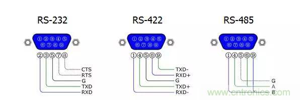 UART、RS-232、RS-422、RS-485之間有什么區(qū)別？