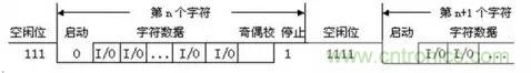 UART、RS-232、RS-422、RS-485之間有什么區(qū)別？