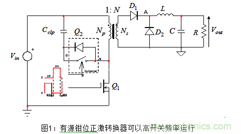 用有源鉗位正激轉(zhuǎn)換器閉環(huán)