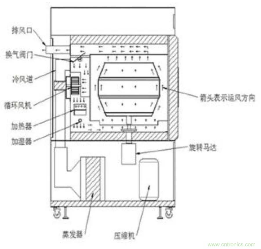 從現(xiàn)象到原理，一次搞懂電子元器件濕熱試驗(yàn)