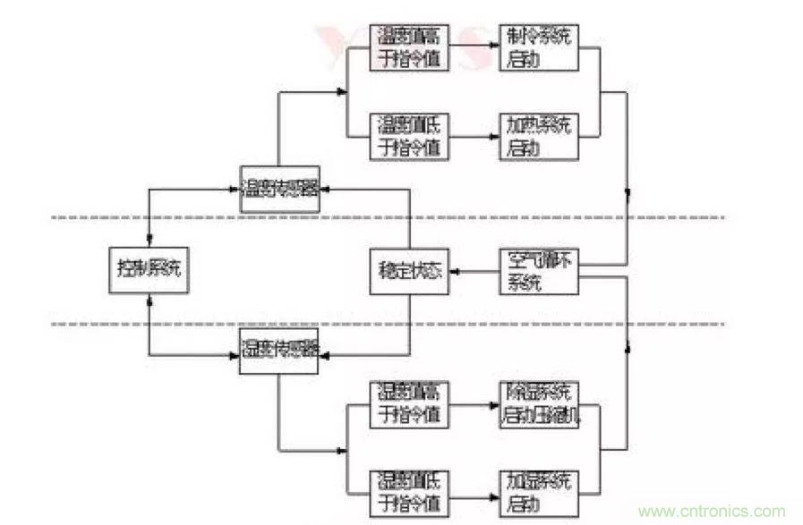 從現(xiàn)象到原理，一次搞懂電子元器件濕熱試驗(yàn)