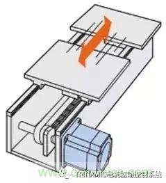 Trinamic全閉環(huán)步進(jìn)驅(qū)控方案
