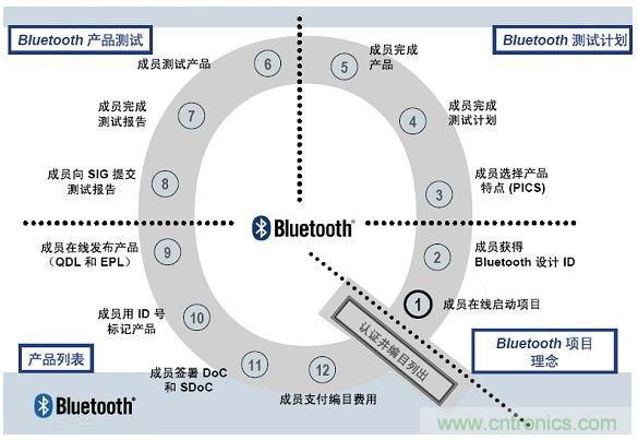 電路板上這些標(biāo)志的含義，你都知道嗎？