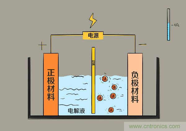 圓柱、方形、軟包，電動(dòng)車電池之間的差距比你想象得大