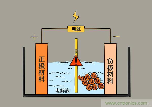 圓柱、方形、軟包，電動(dòng)車電池之間的差距比你想象得大