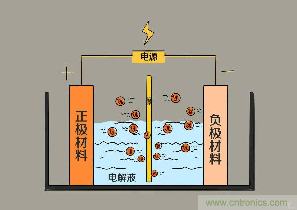 圓柱、方形、軟包，電動(dòng)車電池之間的差距比你想象得大