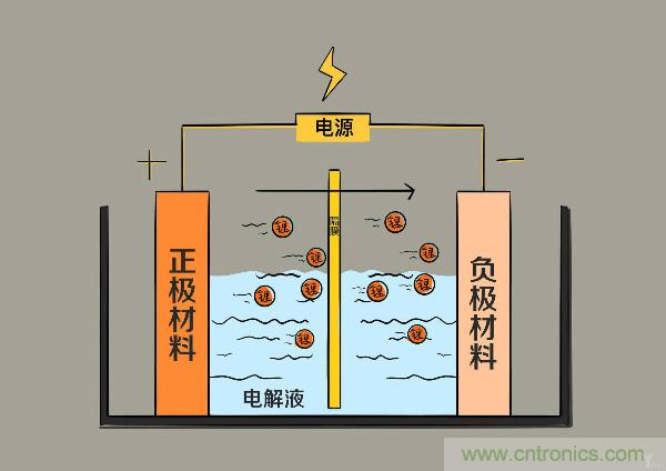 圓柱、方形、軟包，電動(dòng)車電池之間的差距比你想象得大