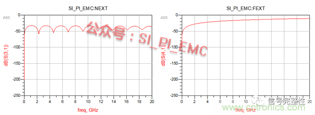 高速PCB設計時，保護地線要還是不要？