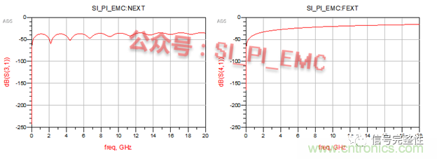 高速PCB設計時，保護地線要還是不要？