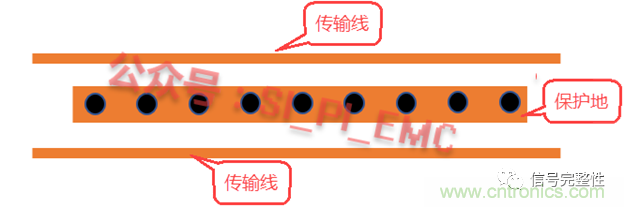 高速PCB設計時，保護地線要還是不要？