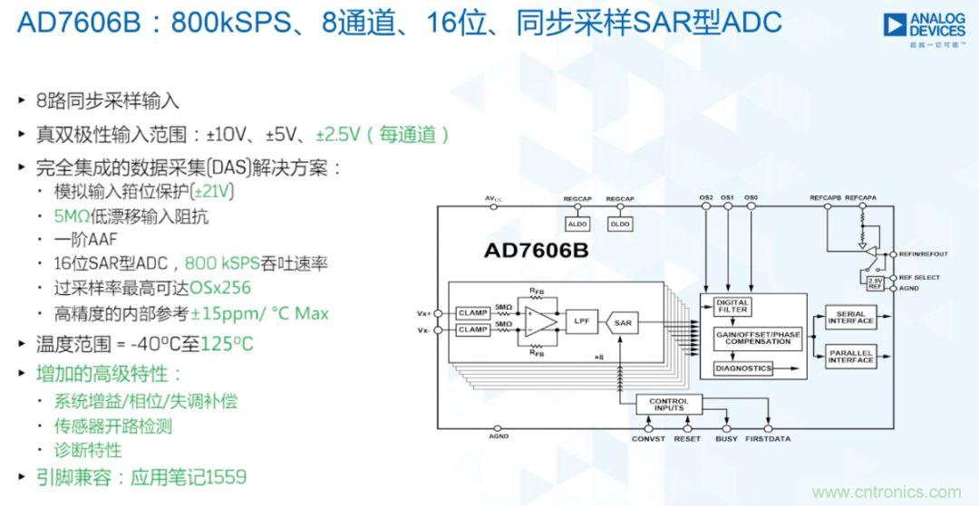 從AD7606到AD7606B，為你揭秘這款電力應(yīng)用ADC的“進(jìn)階”之路