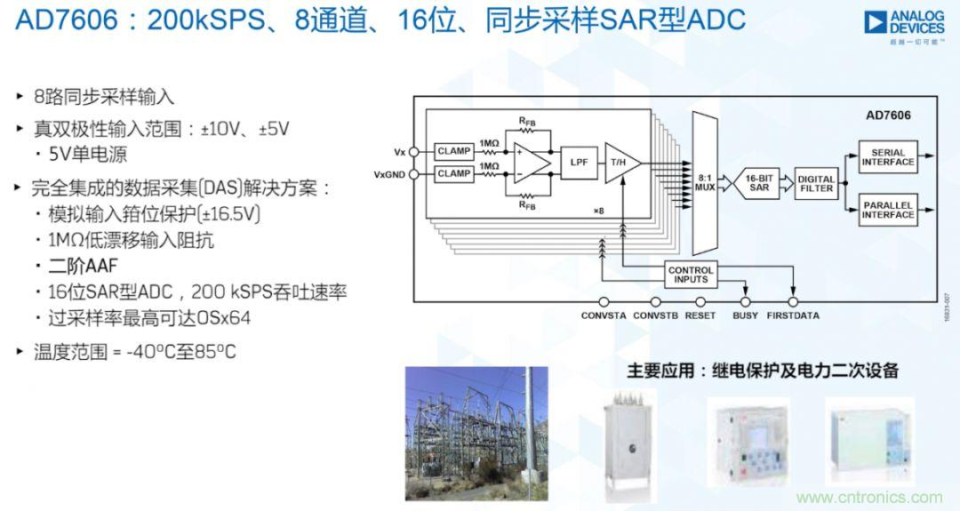 從AD7606到AD7606B，為你揭秘這款電力應(yīng)用ADC的“進(jìn)階”之路