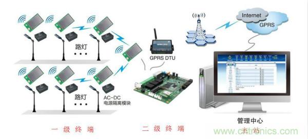 傳感器+無線通信=？發(fā)揮你的想象力！