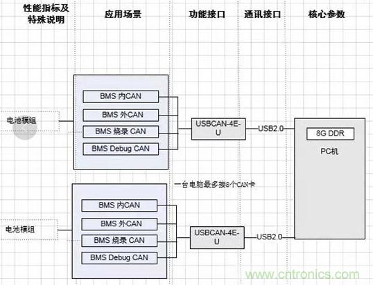 傳感器+無線通信=？發(fā)揮你的想象力！