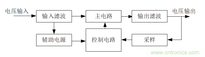 DIY一個數(shù)控開關電源，你需要掌握這些知識