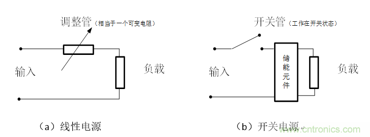 DIY一個數(shù)控開關電源，你需要掌握這些知識