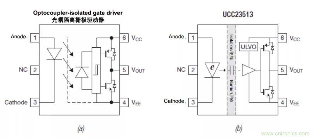 電容隔離如何解決交流電機(jī)驅(qū)動(dòng)中的關(guān)鍵挑戰(zhàn)