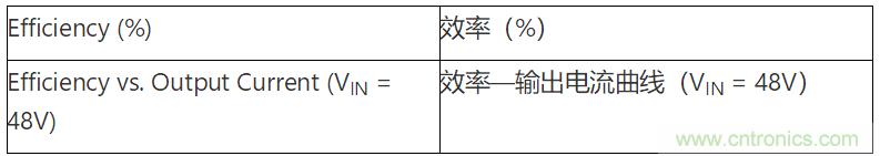 為何如今的服務(wù)器應(yīng)用都在使用54V BLDC電機？