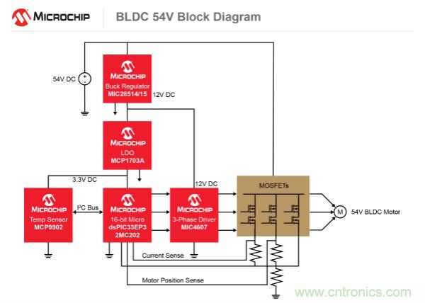 為何如今的服務(wù)器應(yīng)用都在使用54V BLDC電機？