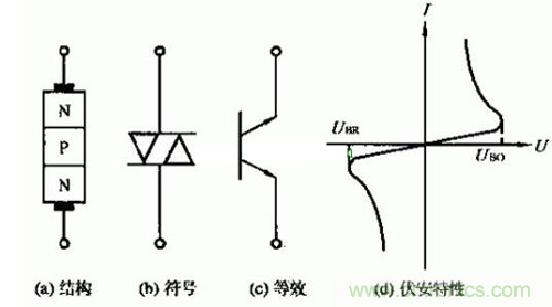 觸發(fā)二極管是什么？