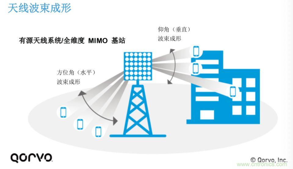 載波網(wǎng)絡(luò)將如何實(shí)現(xiàn) 5G？