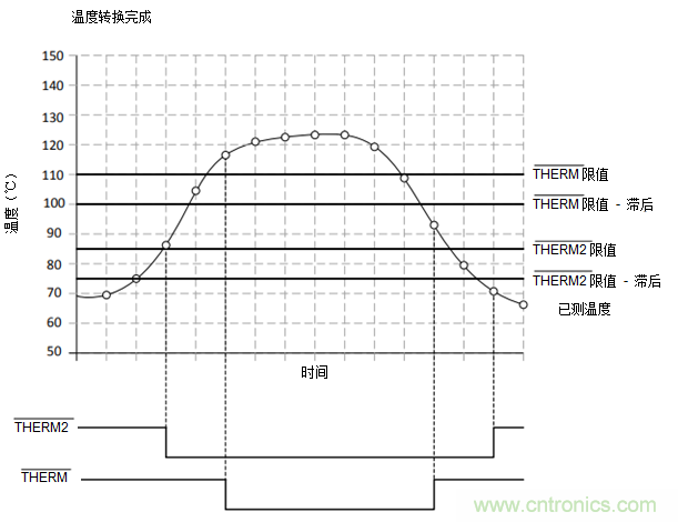 如何保障汽車信息娛樂(lè)和機(jī)群系統(tǒng)的熱安全性？