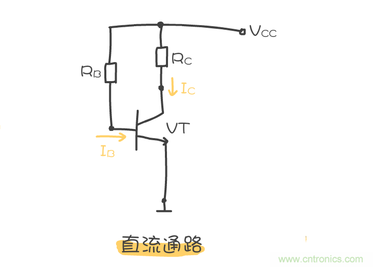 靜態(tài)工作點是什么？有什么作用？