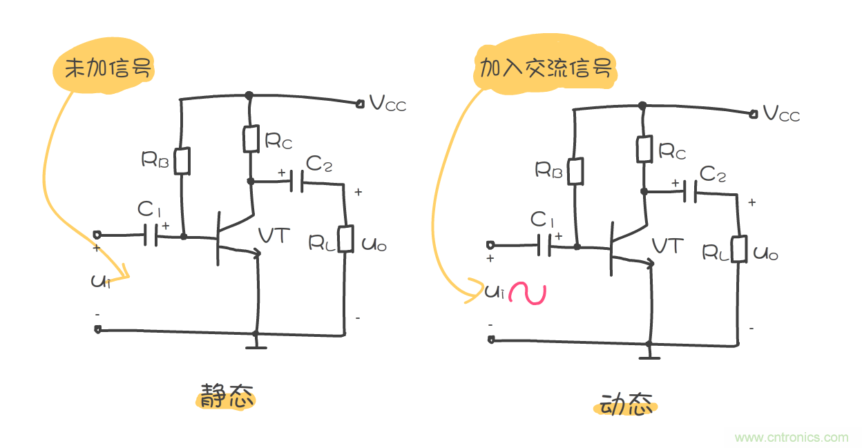 靜態(tài)工作點是什么？有什么作用？