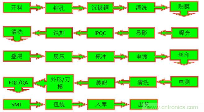 關(guān)于柔性電路板，看完這一篇就夠了！