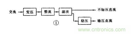 【收藏】電路圖符號(hào)超強(qiáng)科普，讓你輕松看懂電路圖