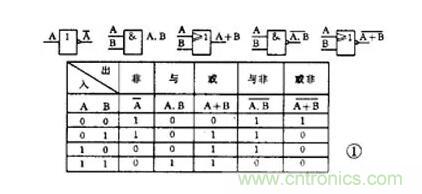 【收藏】電路圖符號(hào)超強(qiáng)科普，讓你輕松看懂電路圖