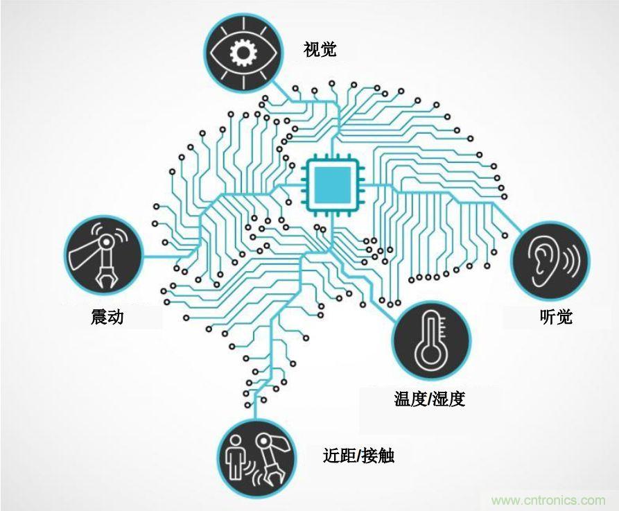 實現(xiàn)機器人的自主性？嵌入式模擬智能可以達到新高度！