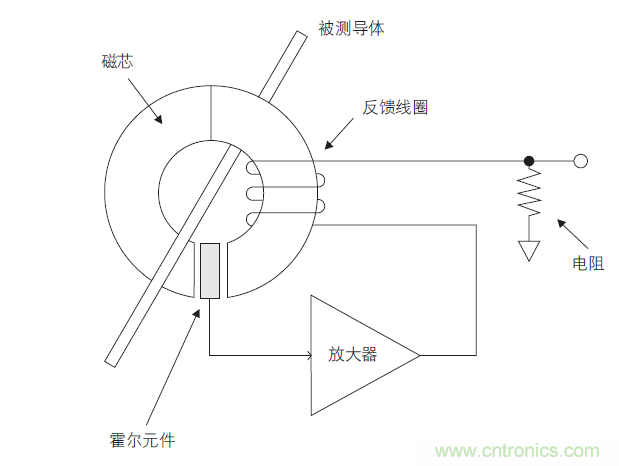 您測量電流的方法用對了嗎？